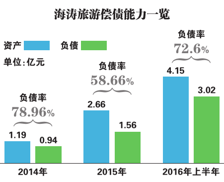 海涛旅游危机最新动态，应对与解决指南