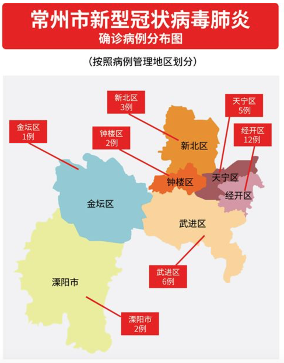常州市最新概览介绍