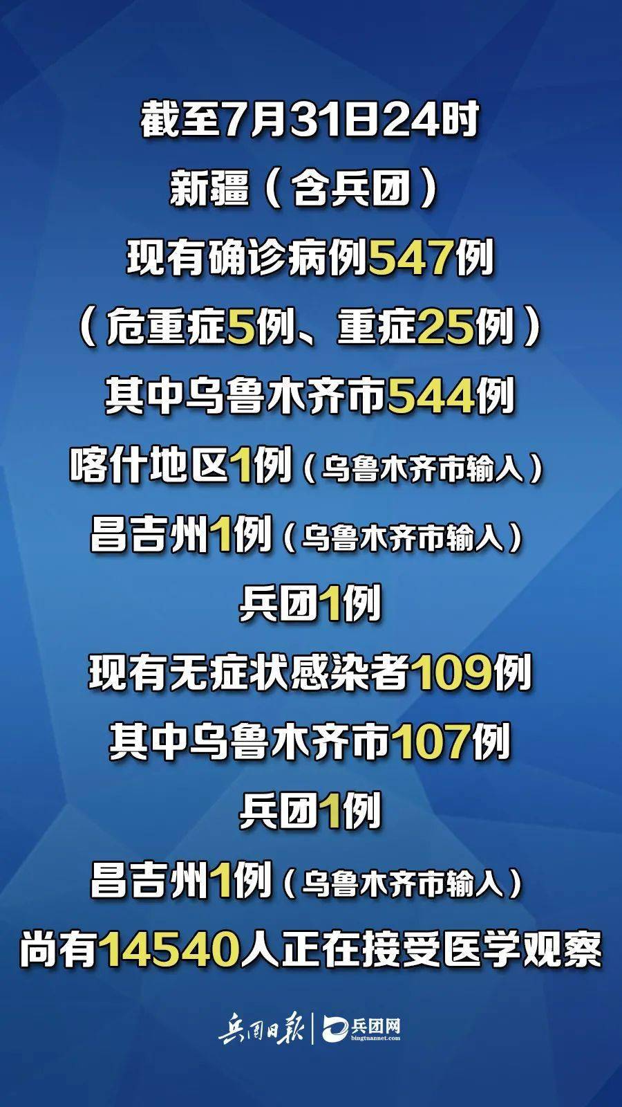新疆疫情解除，重启美好明天的希望之旅