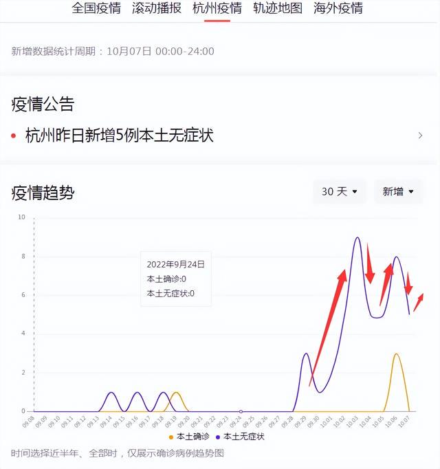 杭州最新疫情下的生活点滴记录，两例病例观察报告