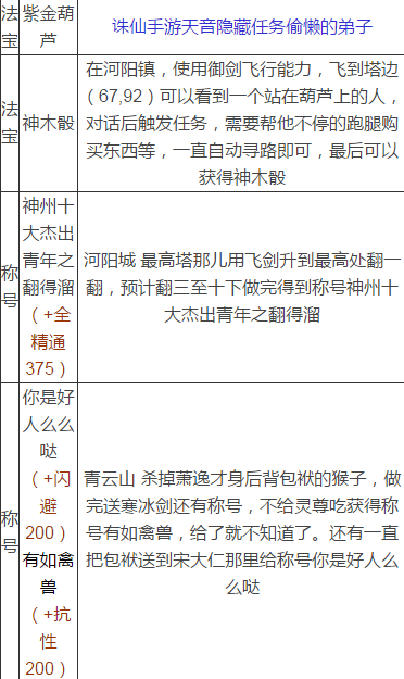 诛仙手游最新隐藏任务深度解析与观点阐述大全