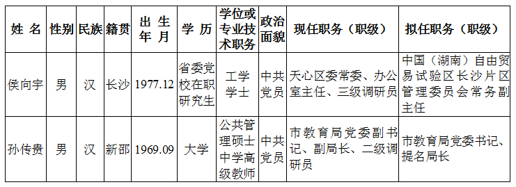 邵东县最新任前公示发布