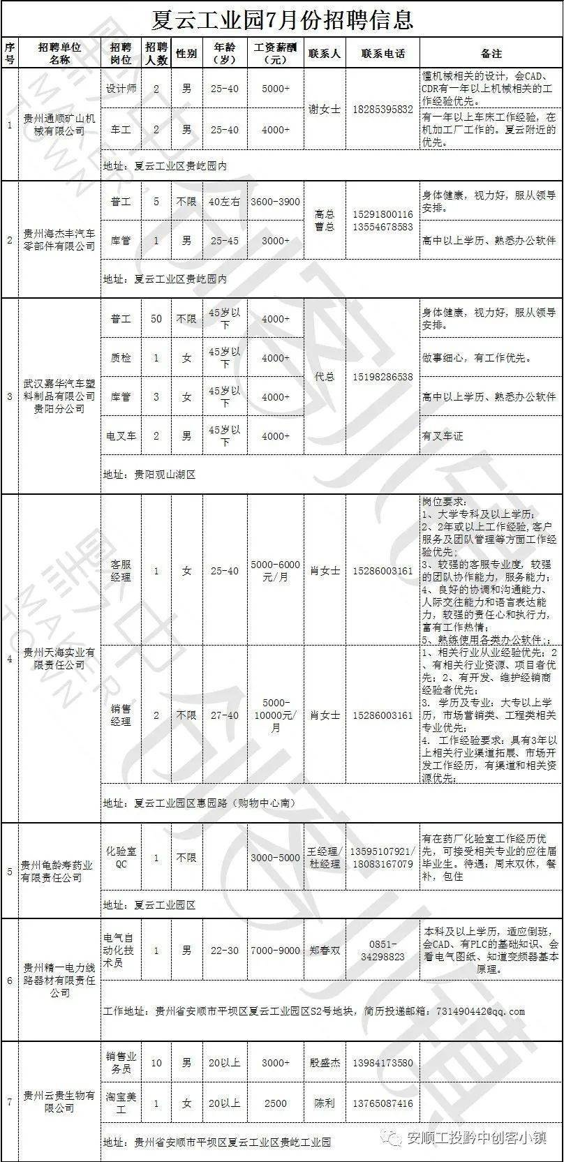 店子工业园最新招聘，职业发展的理想选择之地