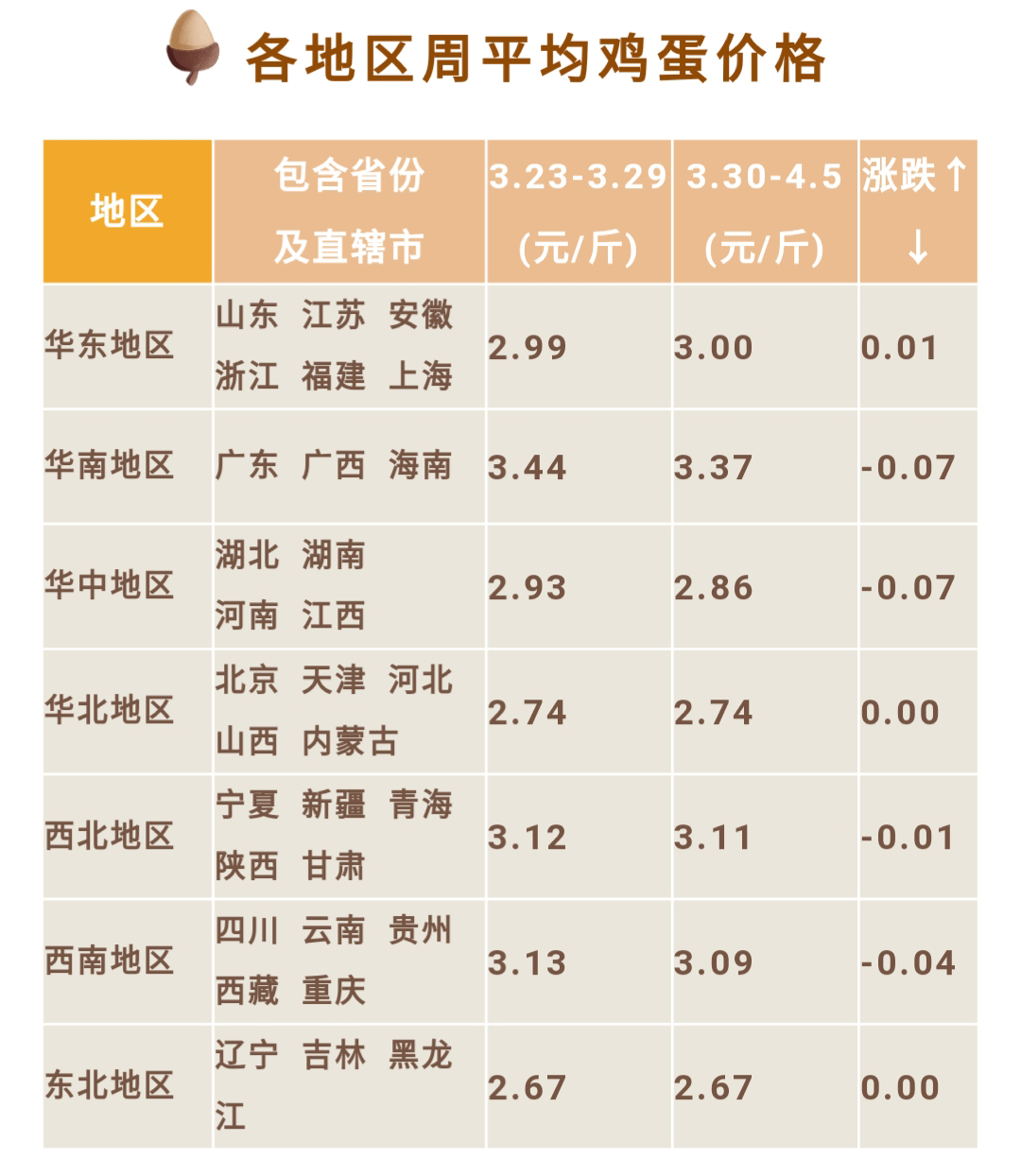 四平市最新鸡蛋价格揭秘，小巷深处的鲜味之源